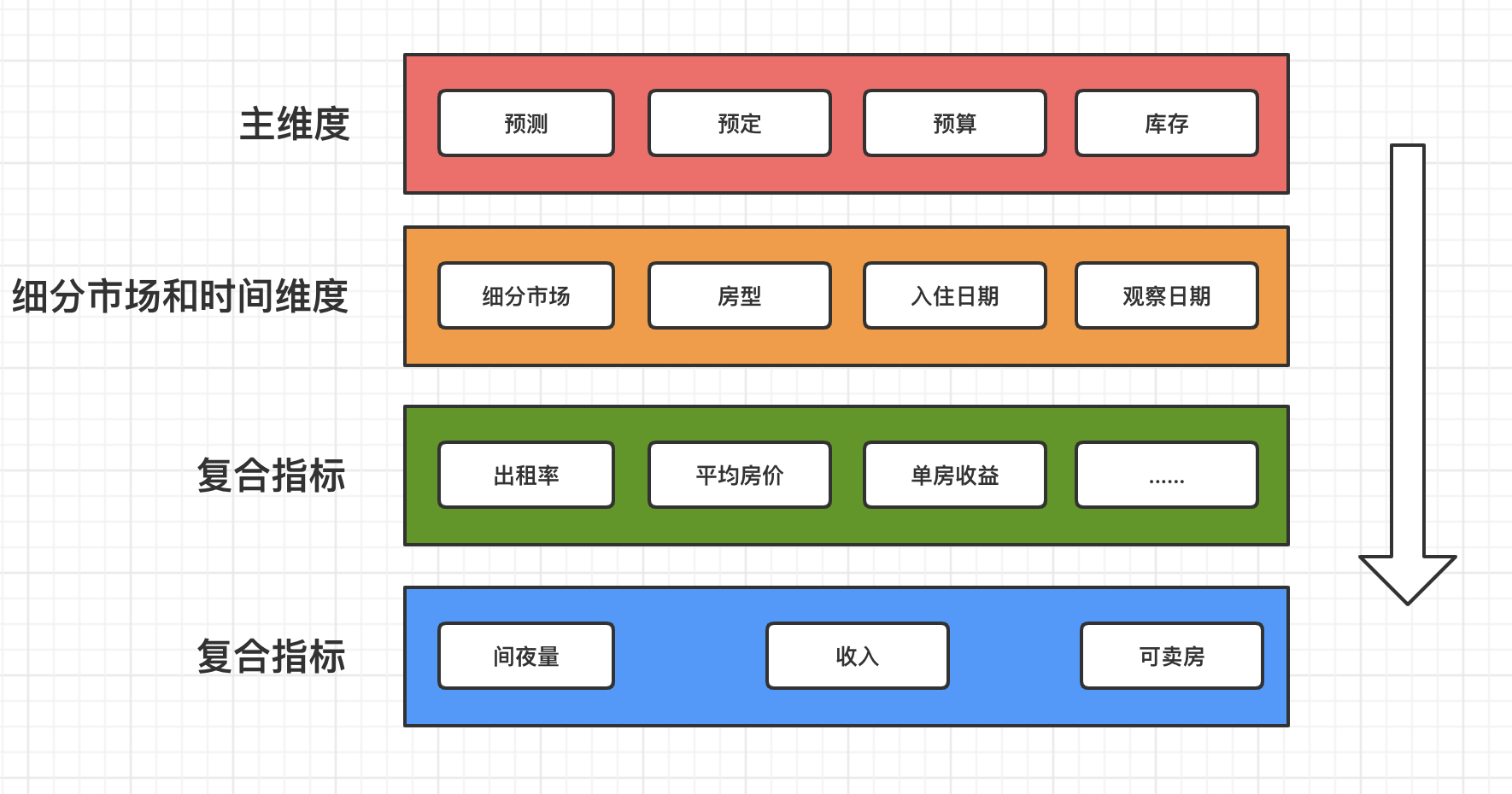 业务模型